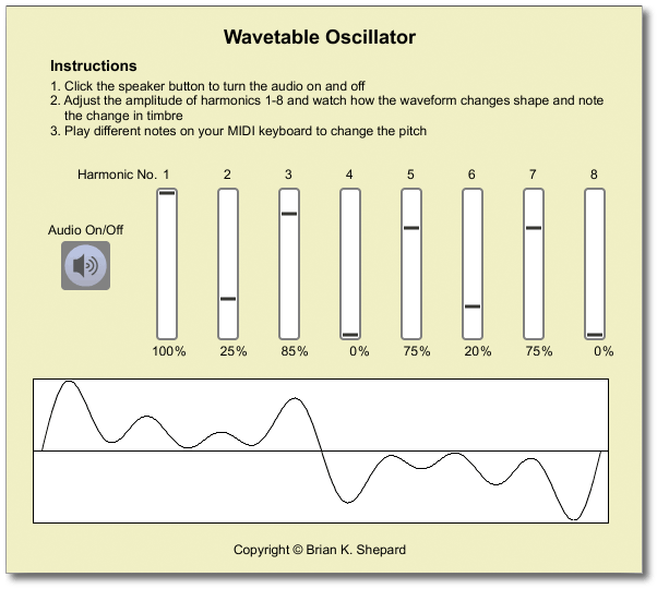 Wavetable Oscillator